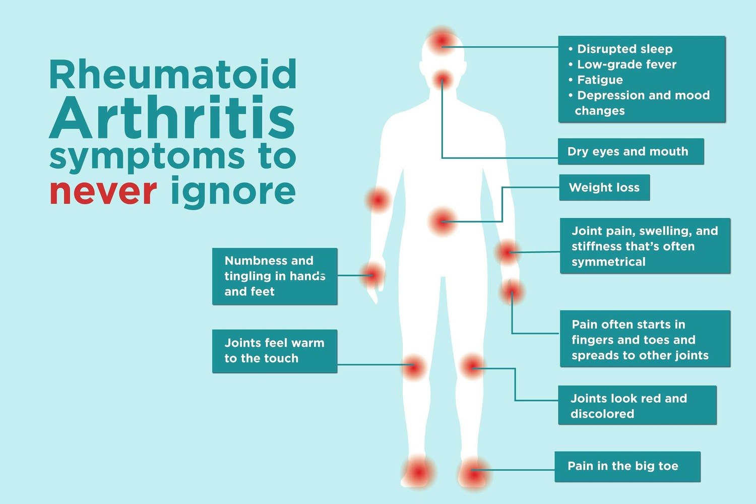 rheumatoid arthritis diet and exercise