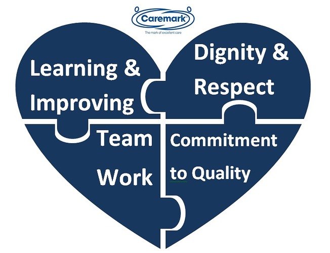 Values Based Recruitment Caremark